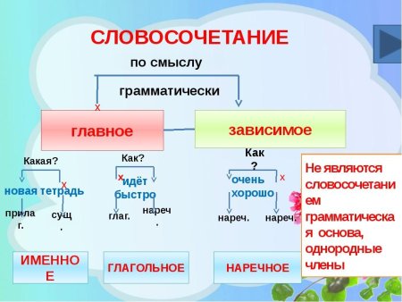 Фразеологизмы рисунки