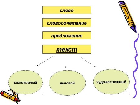Главные члены предложения 2 класс