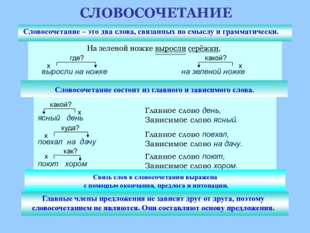 Предложение выражает