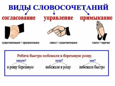 Слова в словосочетании связаны