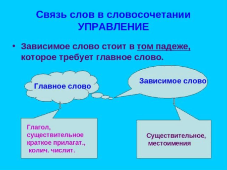 Главное слово и Зависимое слово в словосочетании