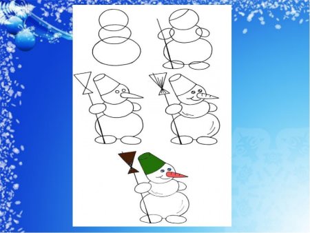 Изо рисование снеговика