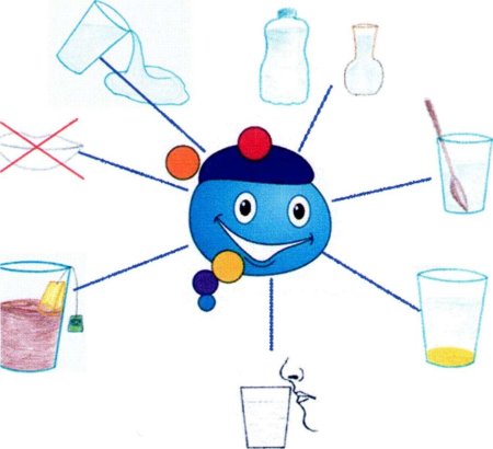 Схемы опытов для детей