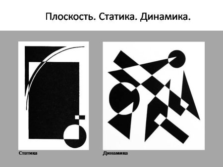 Композиция статика динамика асимметрия симметрия