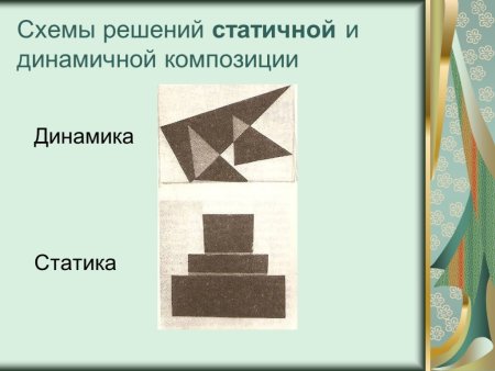 Ритм метр статика динамика