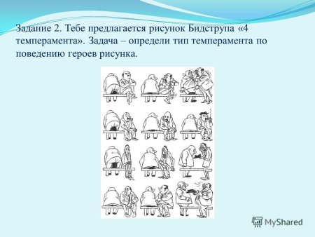 Определить Тип темперамента