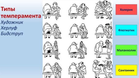 Четыре темперамента Херлуфа Бидструпа