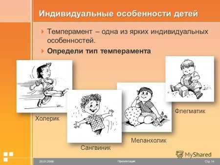 Темперамент иллюстрации