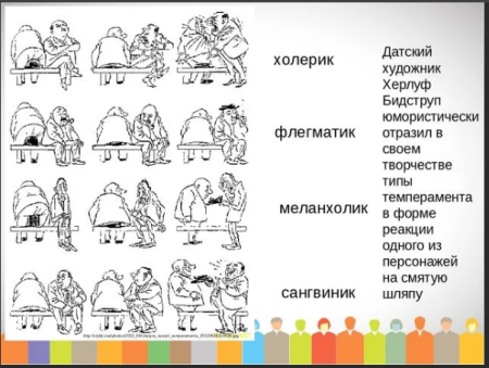 Типы темперамента иллюстрации