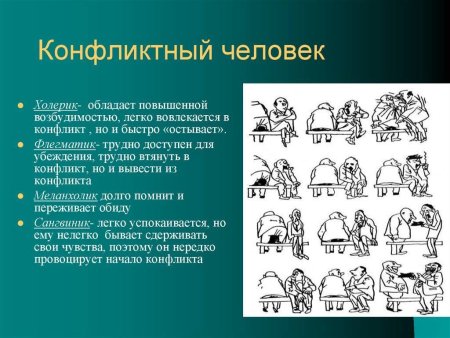 Типы личности холерик сангвиник флегматик меланхолик