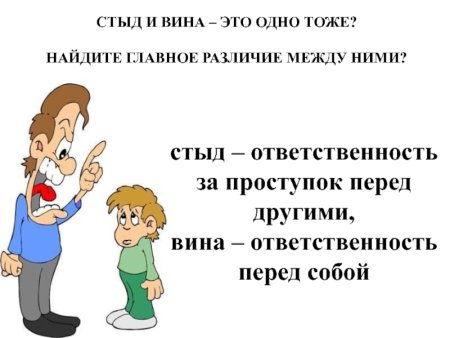 Презентация стыд вина и извинение