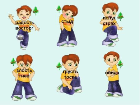 Эмоции грусть радость страх
