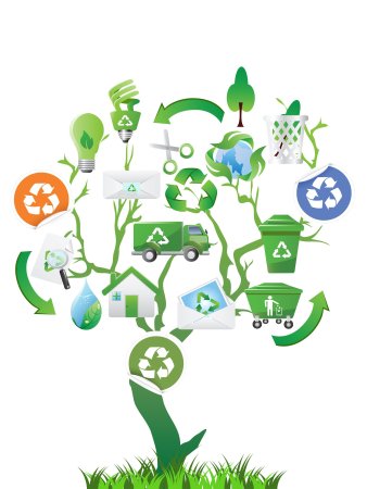 Экология переработка