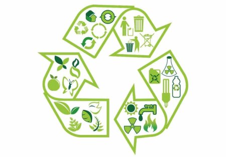 Переработка отходов