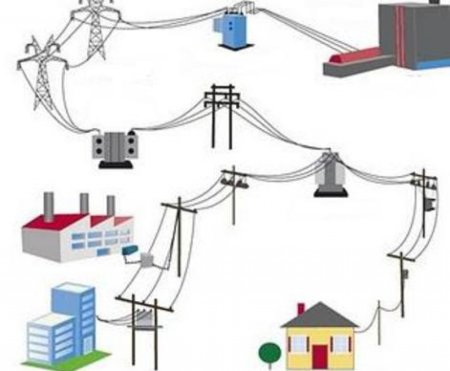 Проектирование электрических сетей