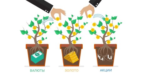 Инвестирование рисунок