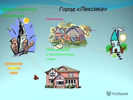 Плакат на тему лексика