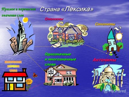 Путешествие по стране лексика