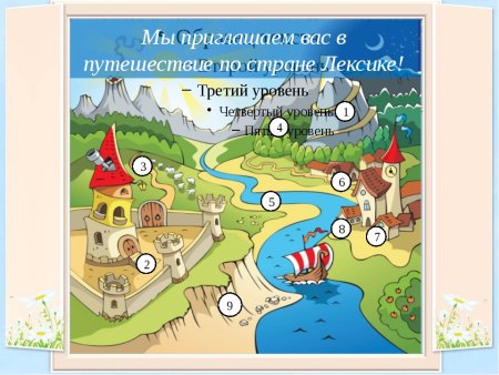Синонимы антонимы омонимы
