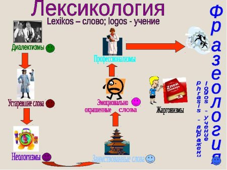 Карта страны лексика