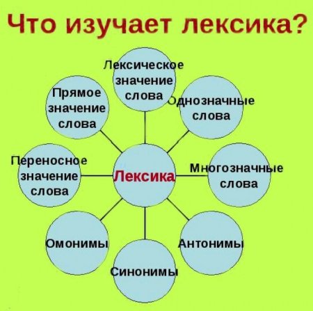 Русский язык рисунок