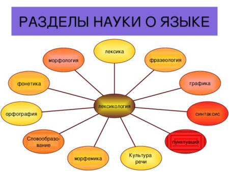 Домики части речи