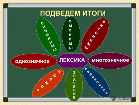 Лексика и лексикология