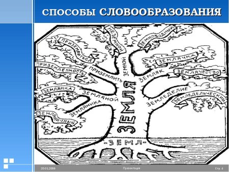 Словообразование презентация