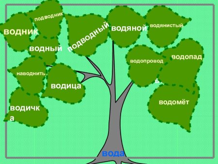 Словообразование картинки