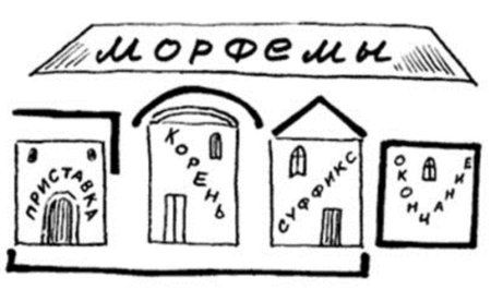 Морфемы рисунок