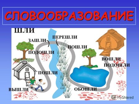 Игры на словообразование