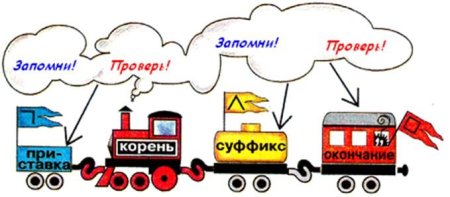 Дерево с однокоренными словами
