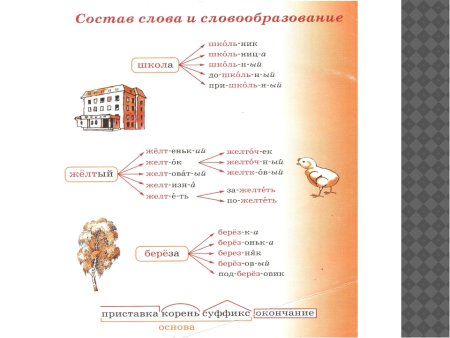 Раскраска способы словообразования
