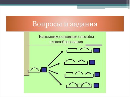 Задания на словообразование для дошкольников