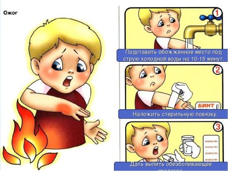 Первая помощь при ожогах для дошкольников
