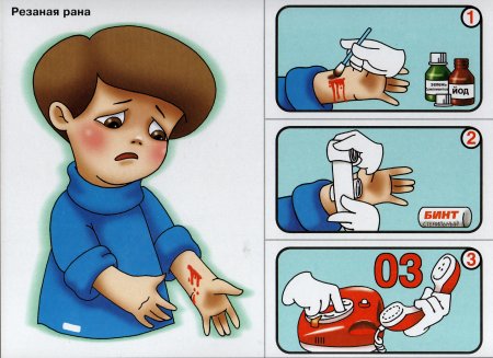Оказание первой помощи для дошкольников