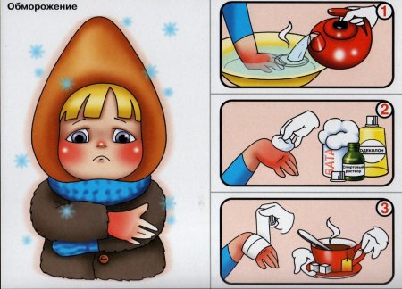 Оказание первой медицинской помощи для детей