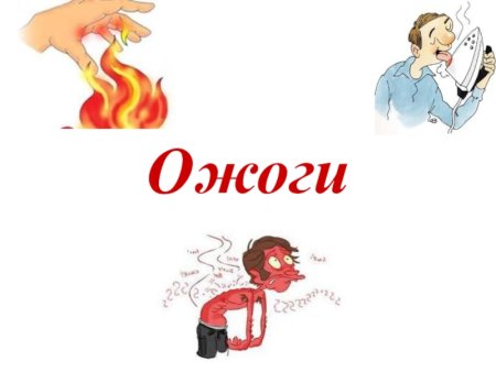 Степени ожога рисунок для детей
