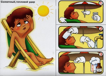 Химический ожог рисунок