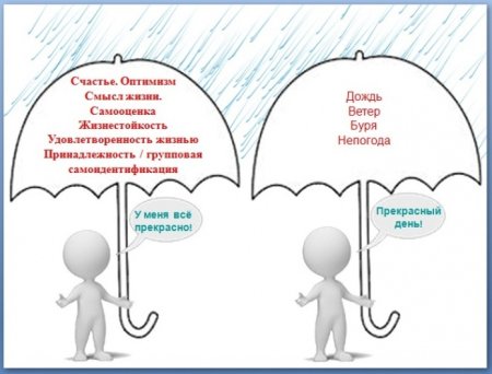 Жизнестойкость рисунок