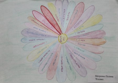 Песочная терапия