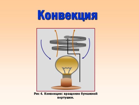 Конвекция физика