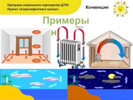 Процесс конвекции