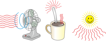 Термогравитационная конвекция