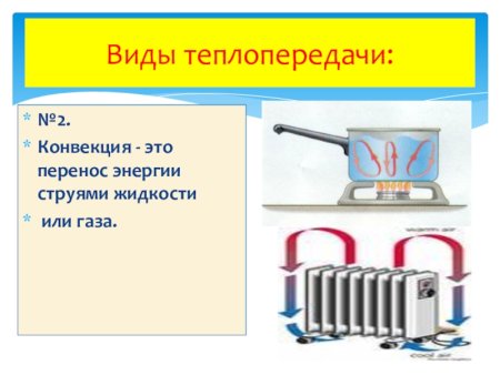 Виды передачи тепла