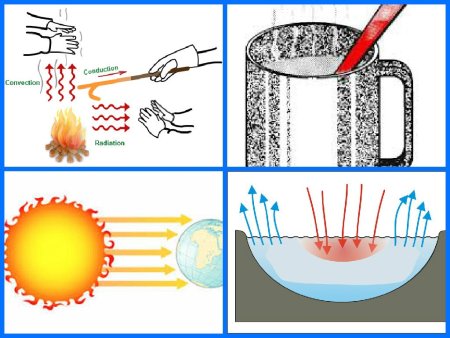 Тепловые явления теплообмен