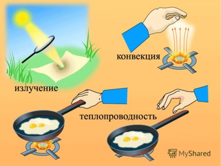 Теплопроводность конвекция излучение