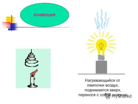 Конвекция физика