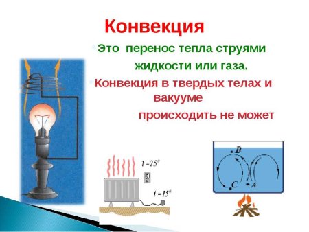 Теплопередача конвекция излучение