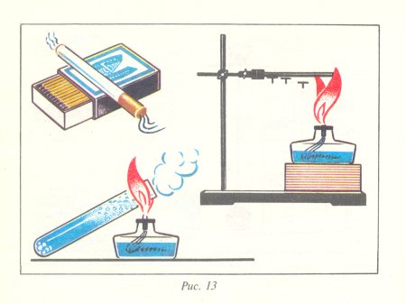 Рисунки теплопроводности конвекции излучения